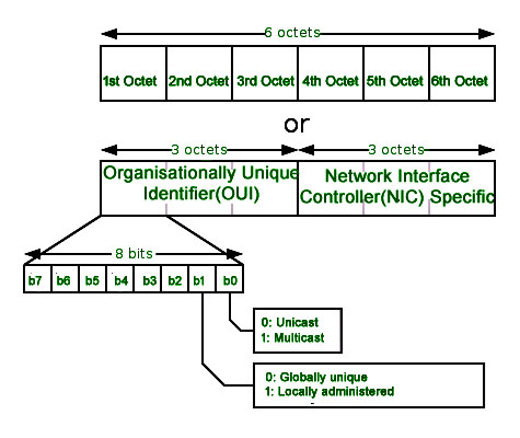 Internet Diagram