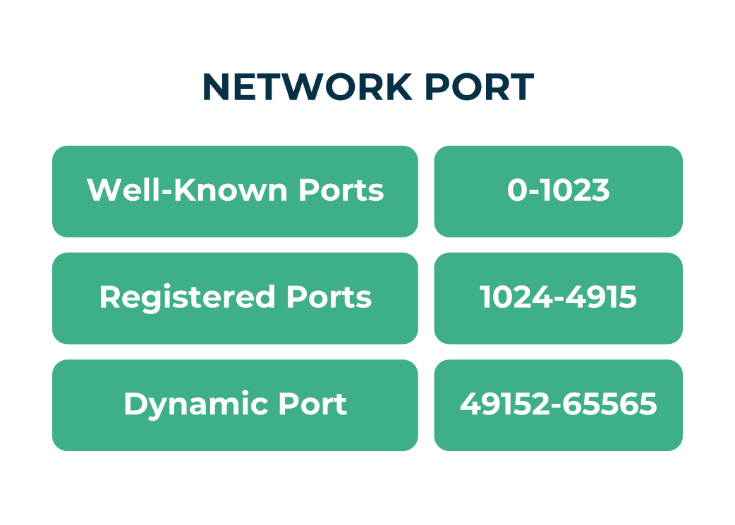 Internet Diagram