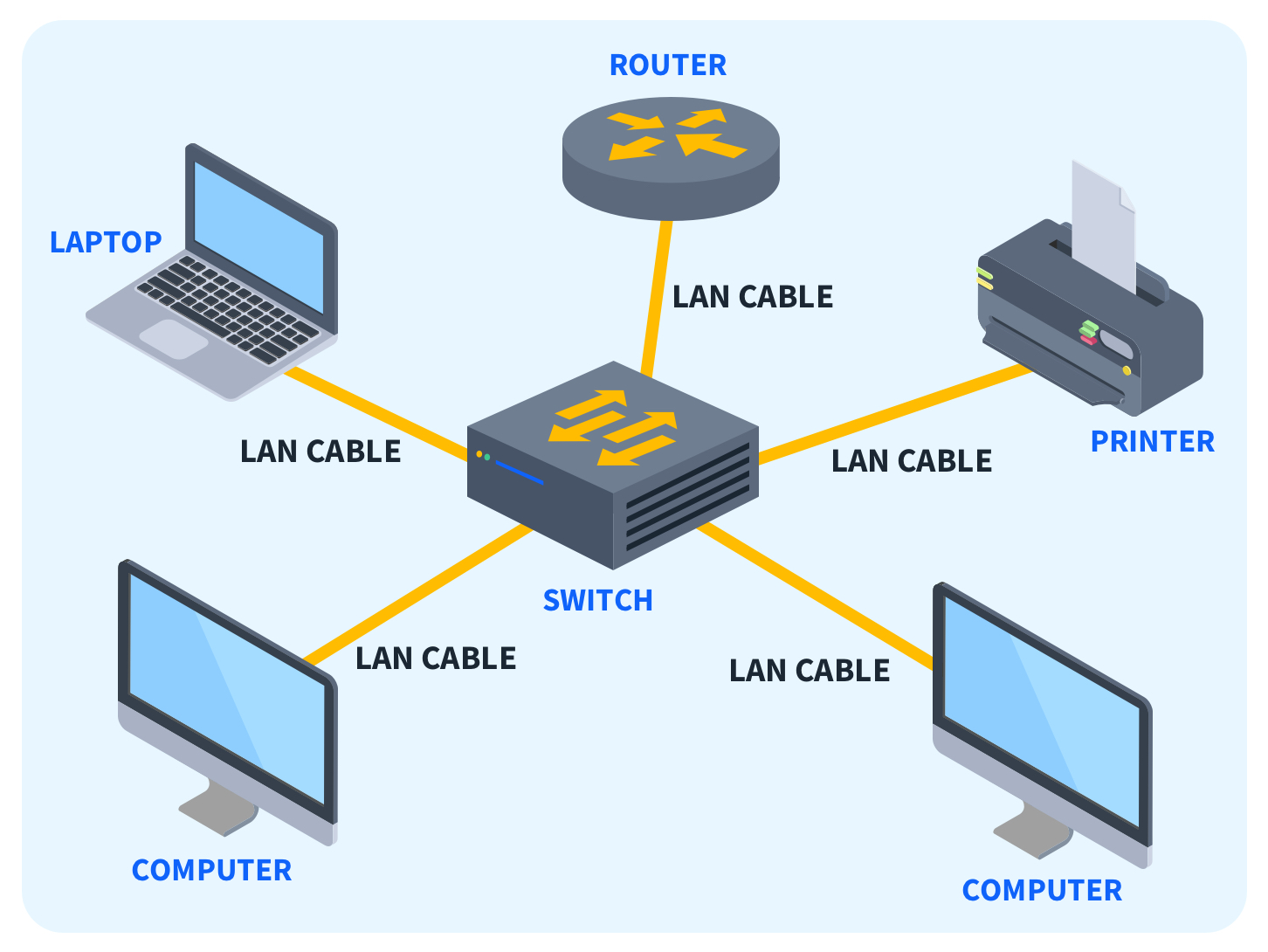 Internet Diagram