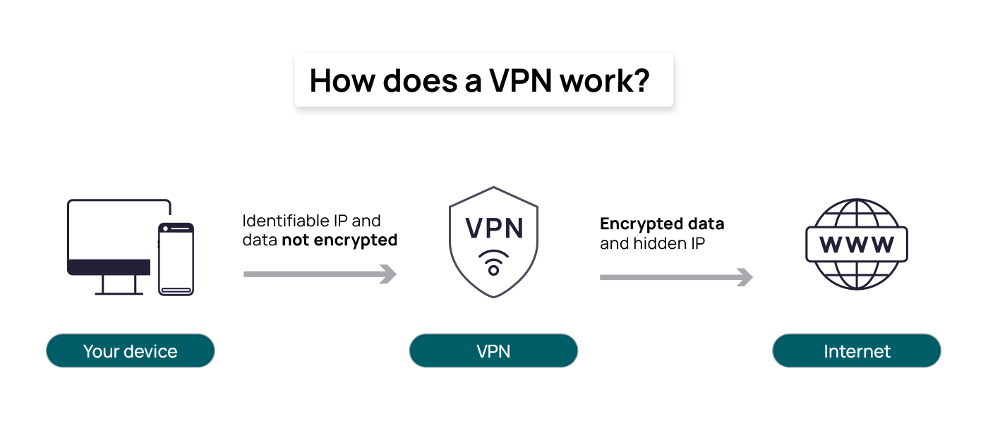 Internet Diagram