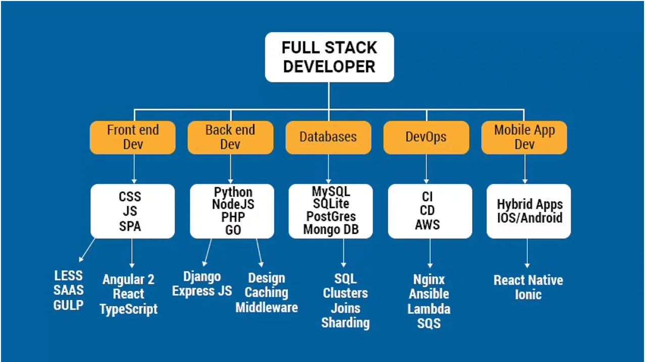 Internet Diagram