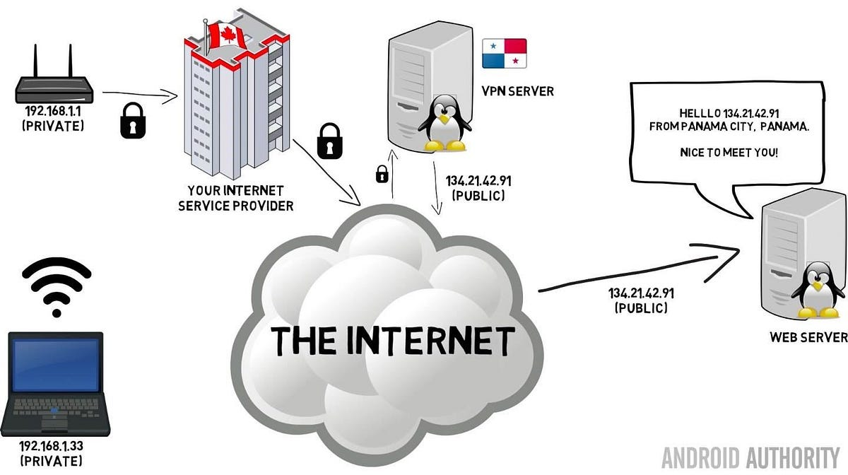 Internet Diagram