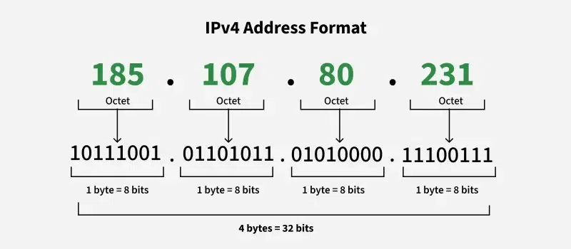Internet Diagram