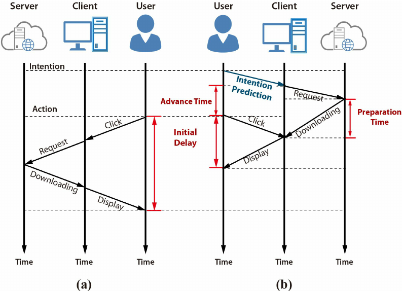Internet Diagram