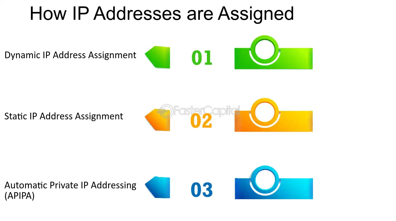 Internet Diagram