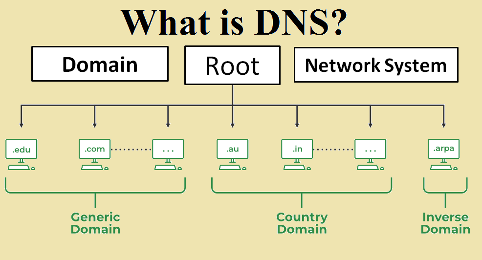 Internet Diagram