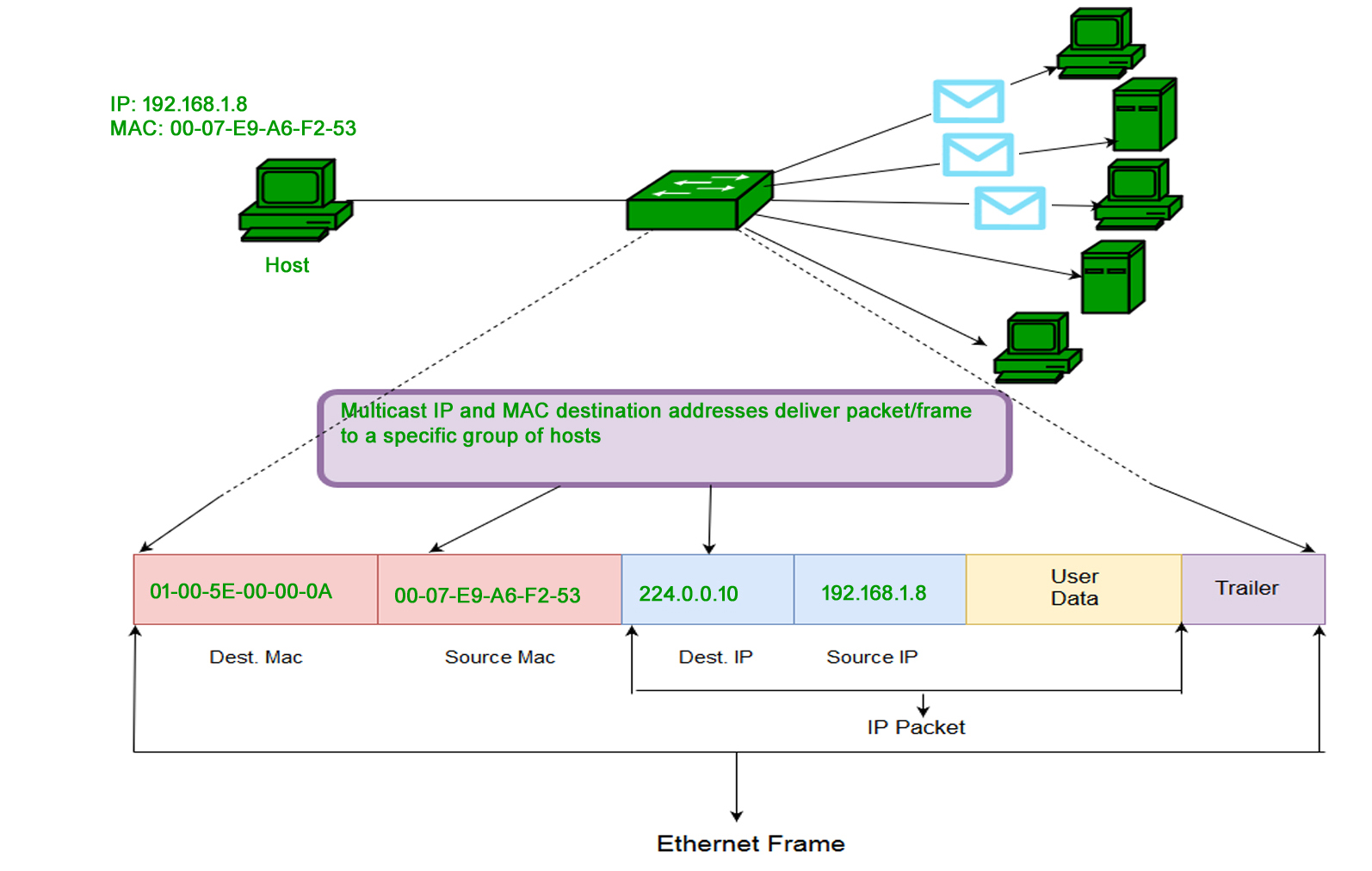Internet Diagram