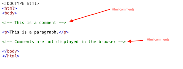 Adding Comments in HTML