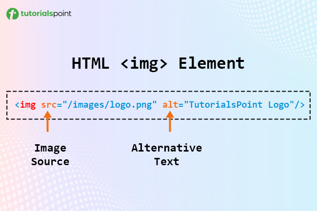 Adding Images