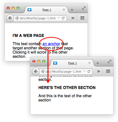 The Concept of Hyperlinks
