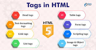 Understanding Tags
