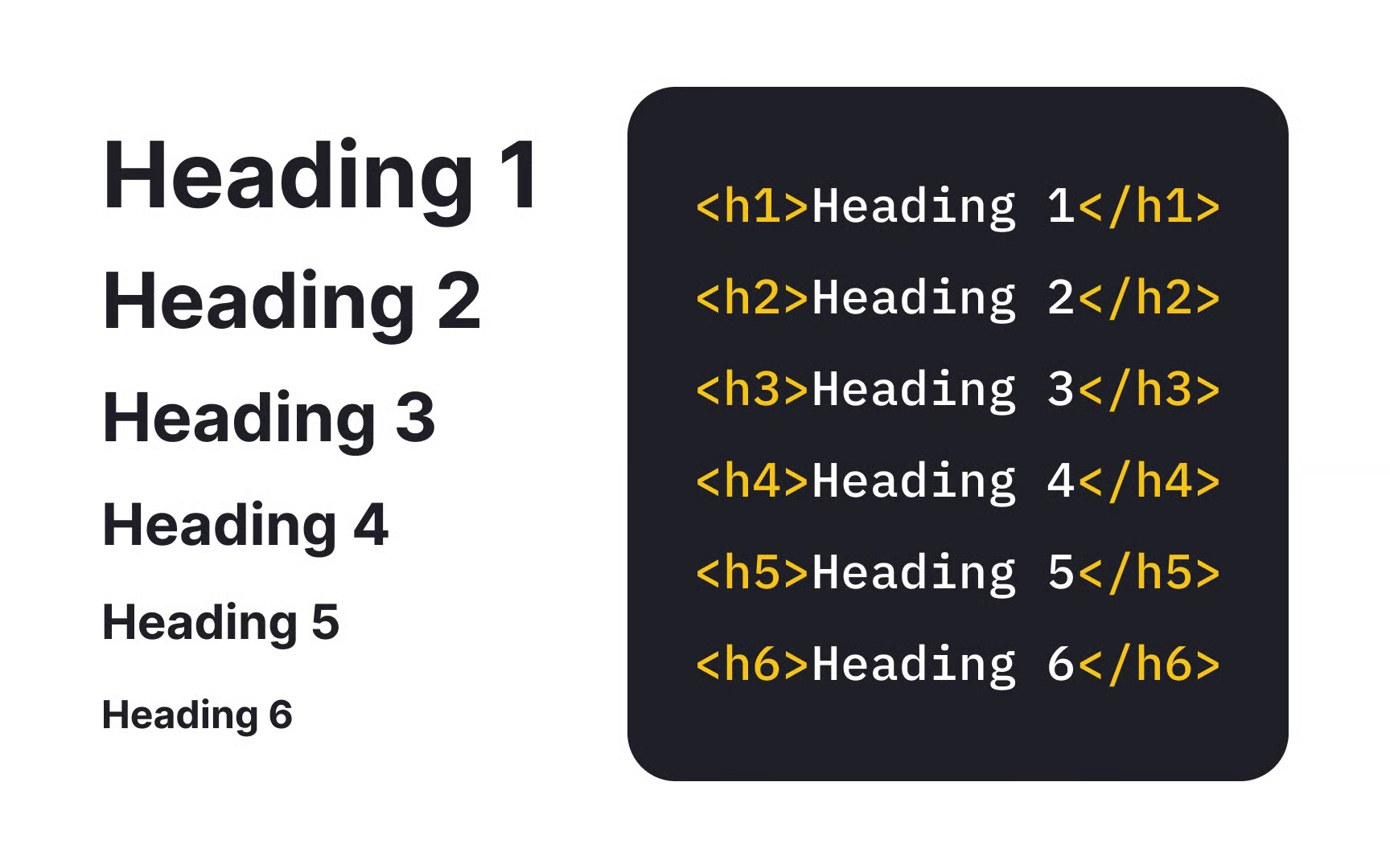 The Heading Tag