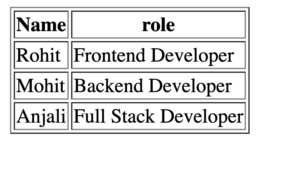 Table Example 1