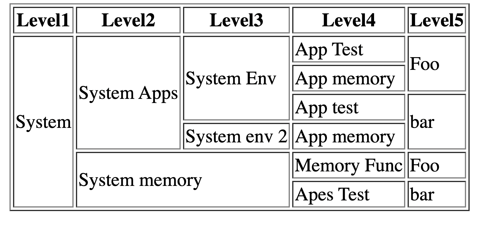 Table Example 4