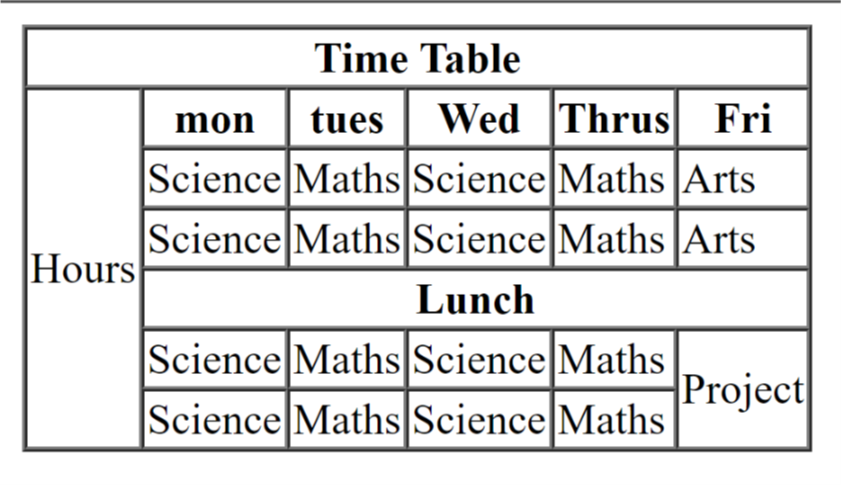 Table Homework