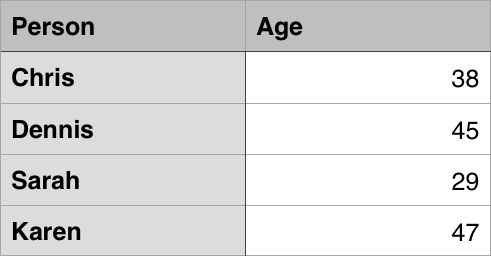 Introduction to HTML Tables