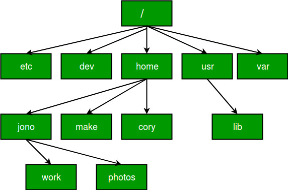 File Paths