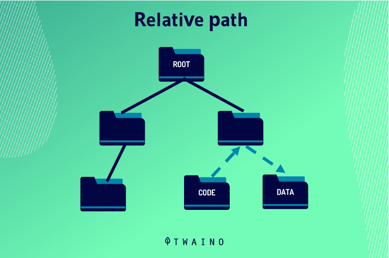 Relative Path