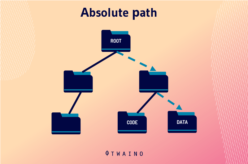 Absolute Path