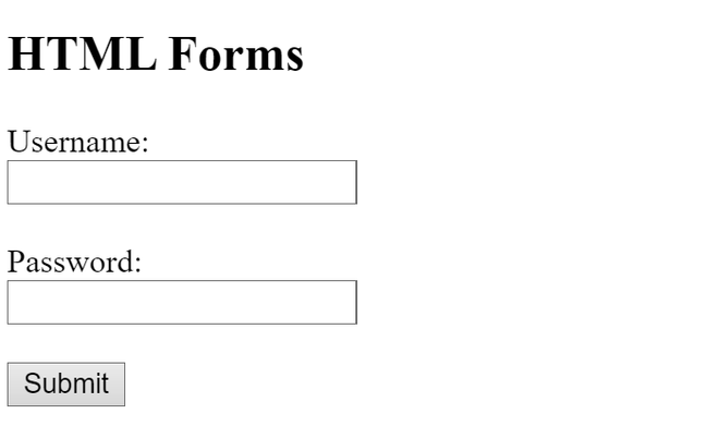 What is an HTML Form?